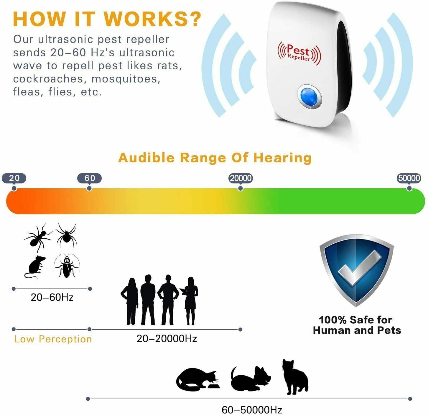 4X Ultrasonic Pest Control Repeller UK Plug-in Reject Rat Mouse Mice Spider